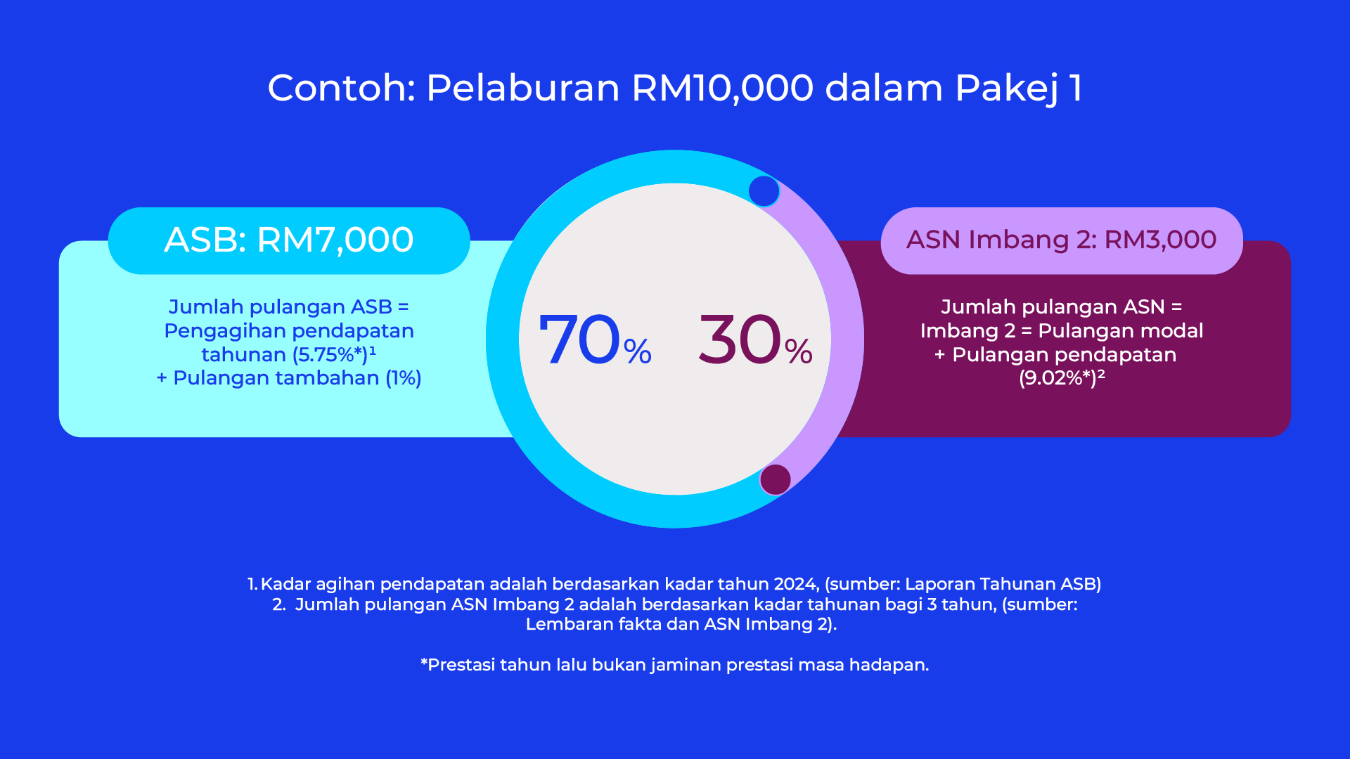 apa itu ASB Plus 